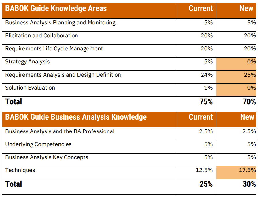 ECBA Latest Test Cram